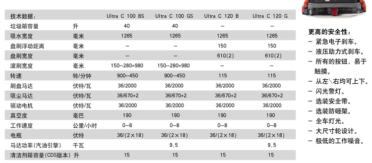高美驾驶式洗地机技术数据